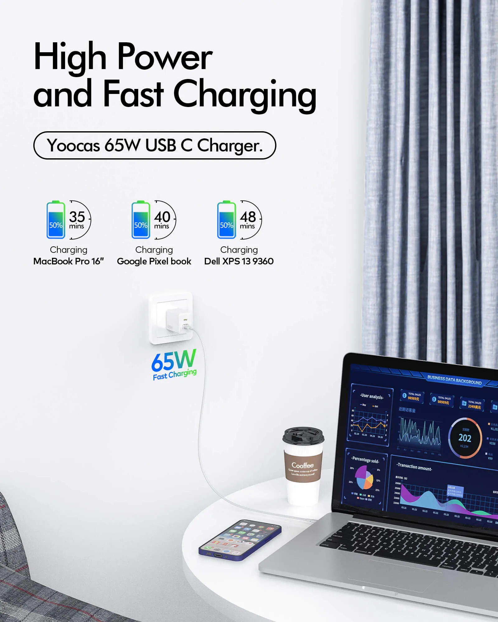 65W Dual USB C GaN Charger-Wall Charger for iphone