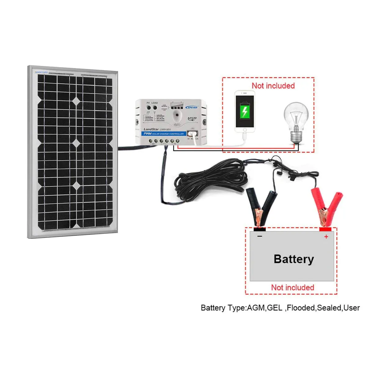 ACOPower 30W 12V Solar Charger Kit | 5A Charge Controller with Alligator Clips