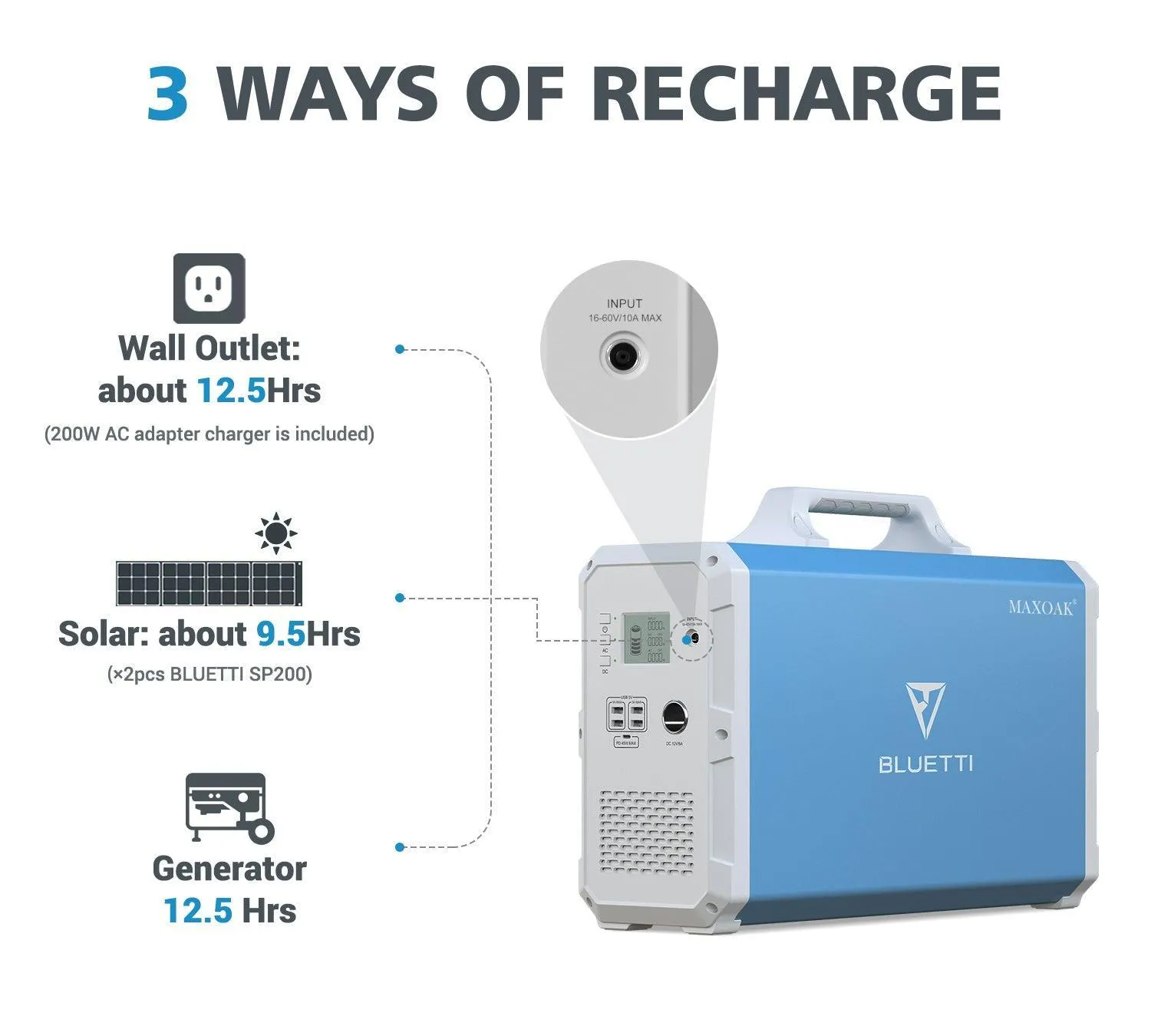 BLUETTI EB240 2400Wh/1000W Portable Power Station  2*SP120/SP200 Solar Panel