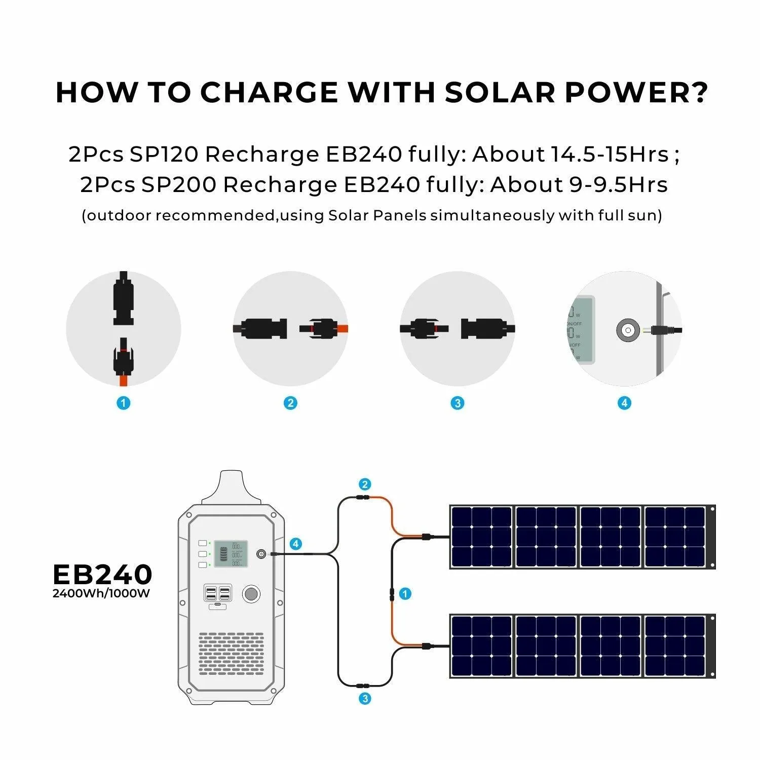 BLUETTI EB240 2400Wh/1000W Portable Power Station  2*SP120/SP200 Solar Panel