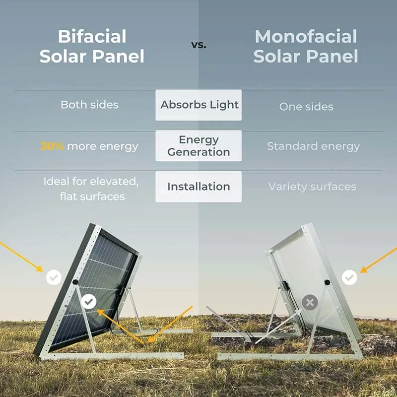 BougeRV 200 Watt Rigid Bifacial 10BB Mono Solar Panel