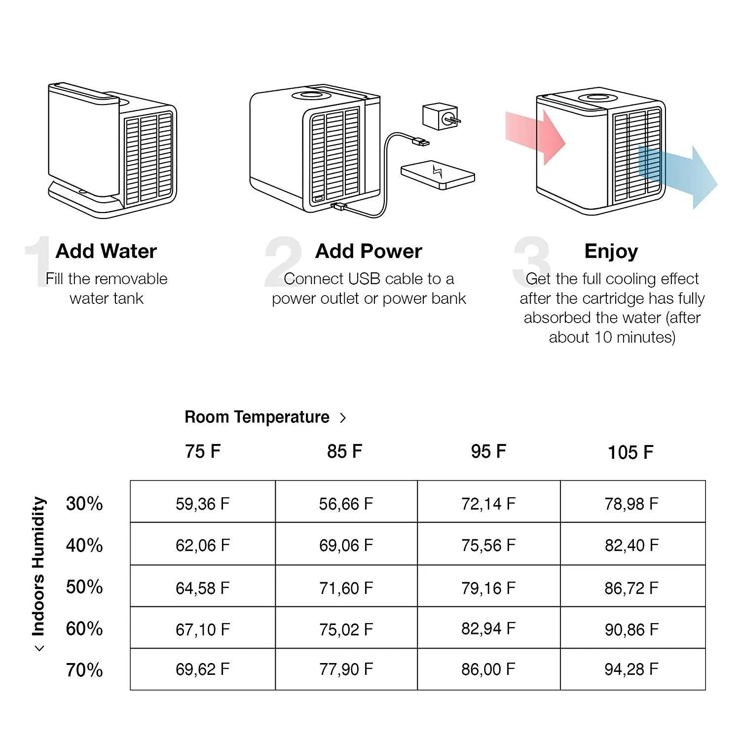 EvaPolar Portable Air Conditioner Mini Quiet AC Unit Room Countertop Cooler