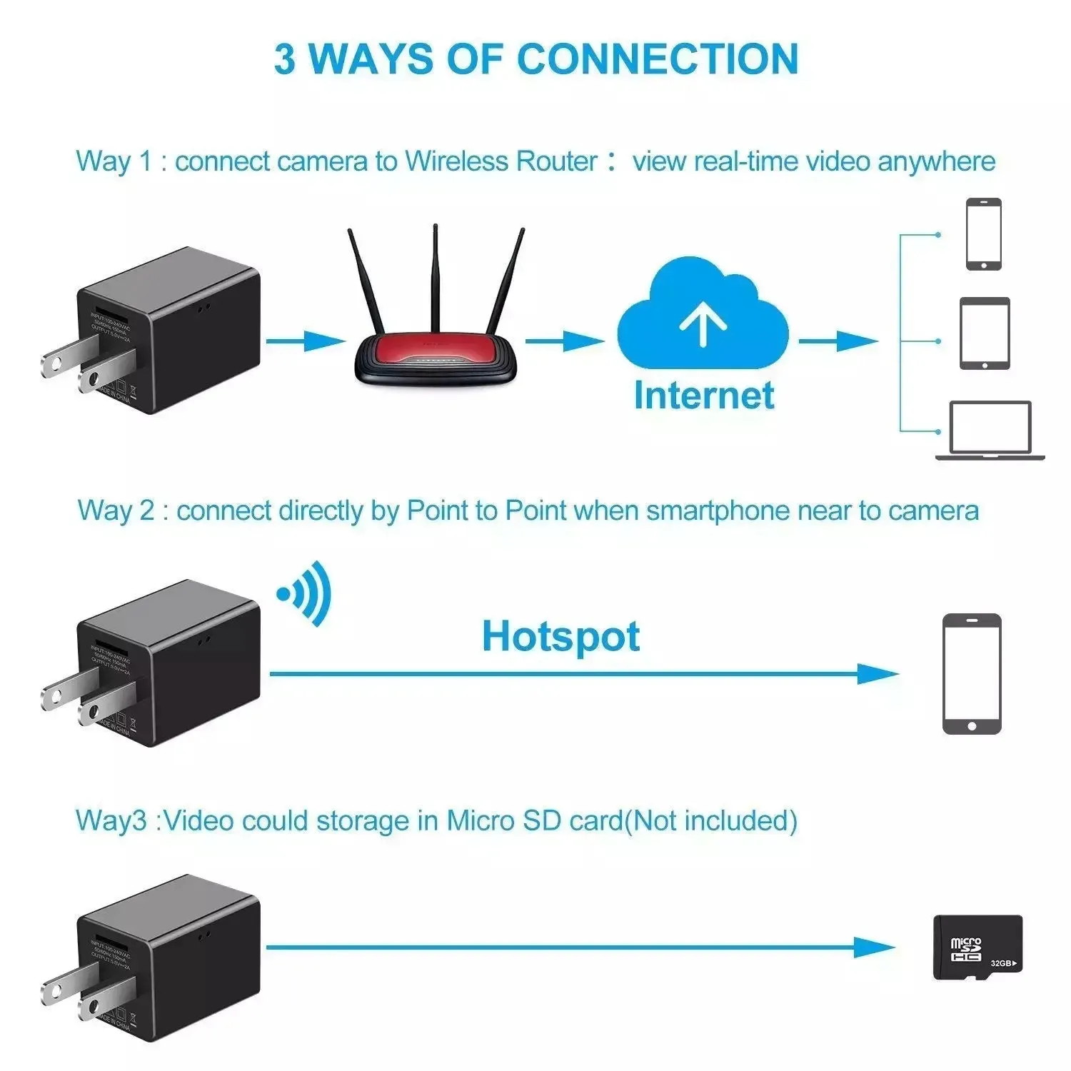 HD 1080P WIFI Mini USB Charger Camera-Hidden Camera Wall Charger