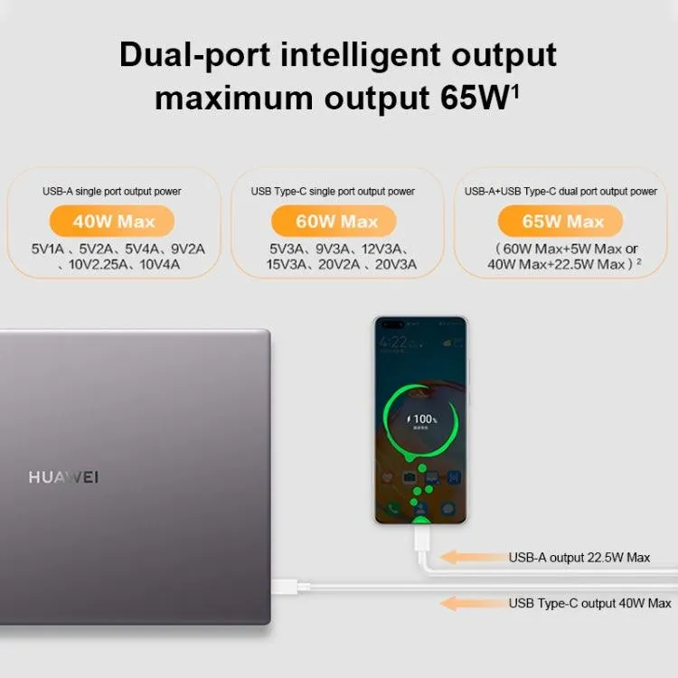 Huawei 65W GaN Dual Port Super Fast Charger with USB-C & Type-C Compatibility