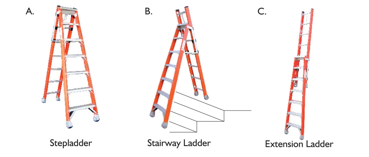 Indalex Pro Series Step, Extension and Stairway Heavy Duty Fibreglass Ladder