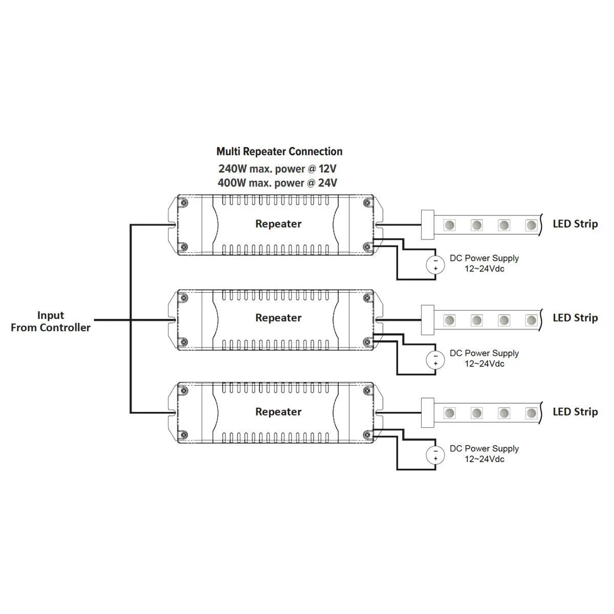 LUXcontrol Smart Power Repeater, 4-Channel / 5-Wire, 12VDC-24VDC Input, 5A