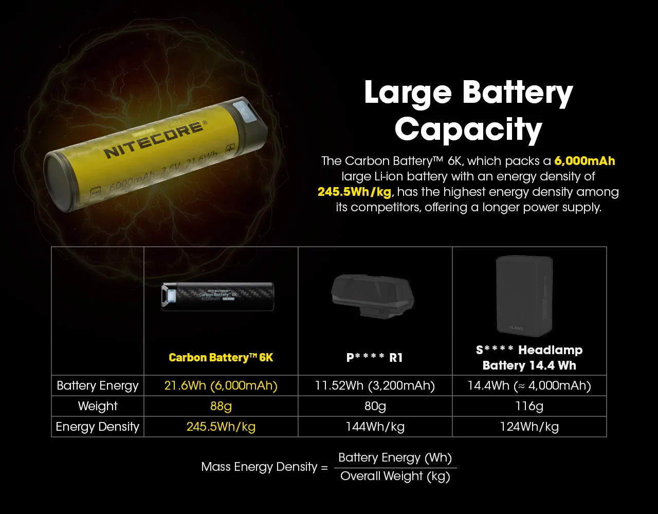 Nitecore - Carbon Battery 6K