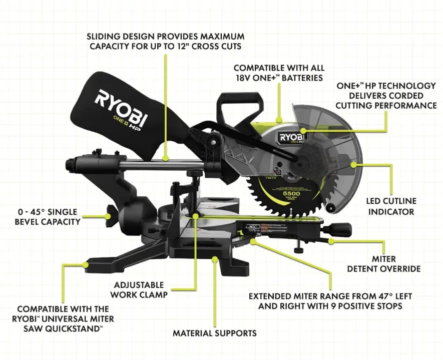 Open Box -  RYOBI 18V ONE  HP Brushless Cordless 10-inch Mitre Saw Kit with 4.0 HP Battery and Charger