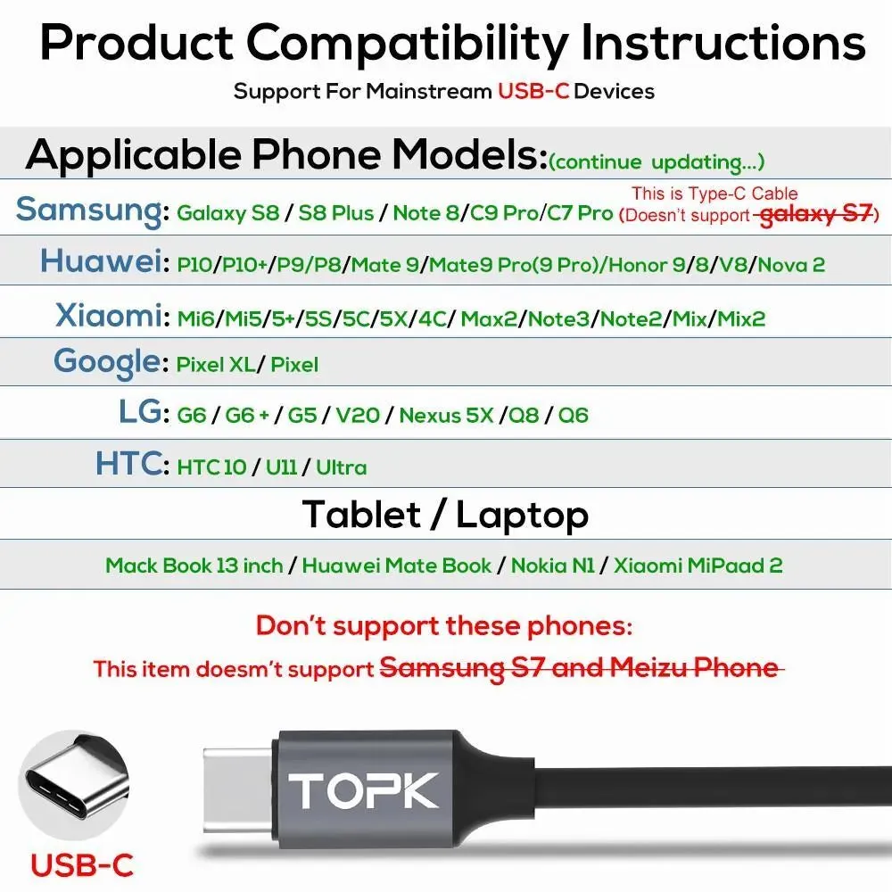 TOPK AN50 USB-C Cable with Volt Amp Display Data Fast Charge for Samsung, Xiaomi, LG, HTC