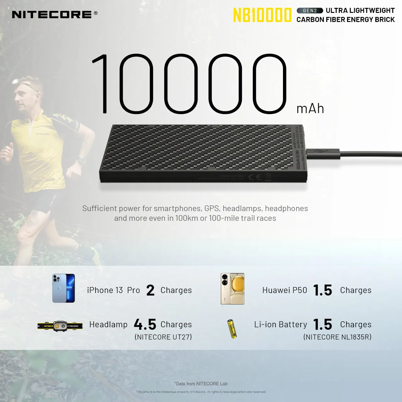 (USED/OPEN-BOX) Nitecore NB10000 Silver, 10000mAh USB/USB-C Quick-Charge Power Bank