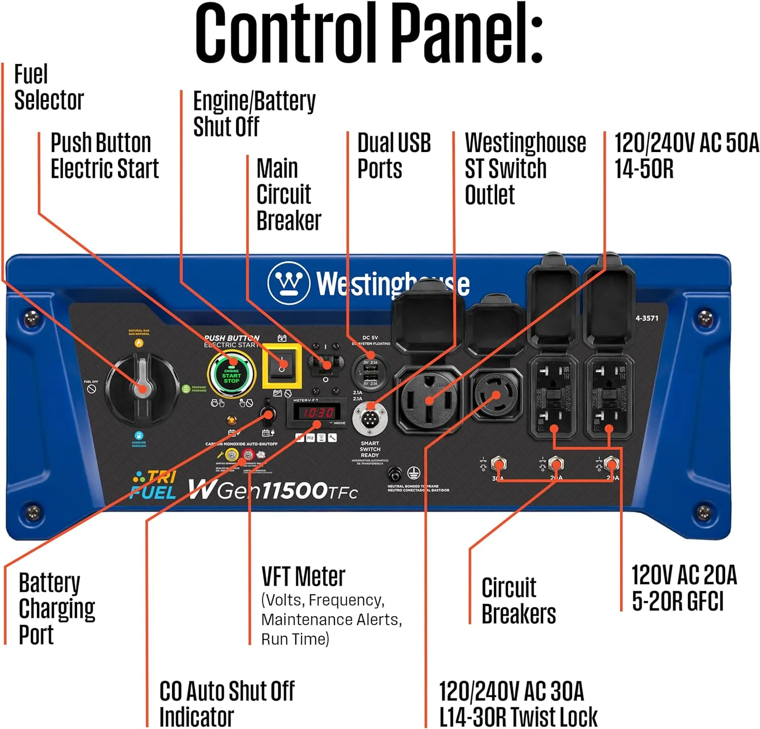 Westinghouse WGen11500TFc Tri-Fuel Generator 11500W/14500W CO Sensor 50 Amp Remote Start New