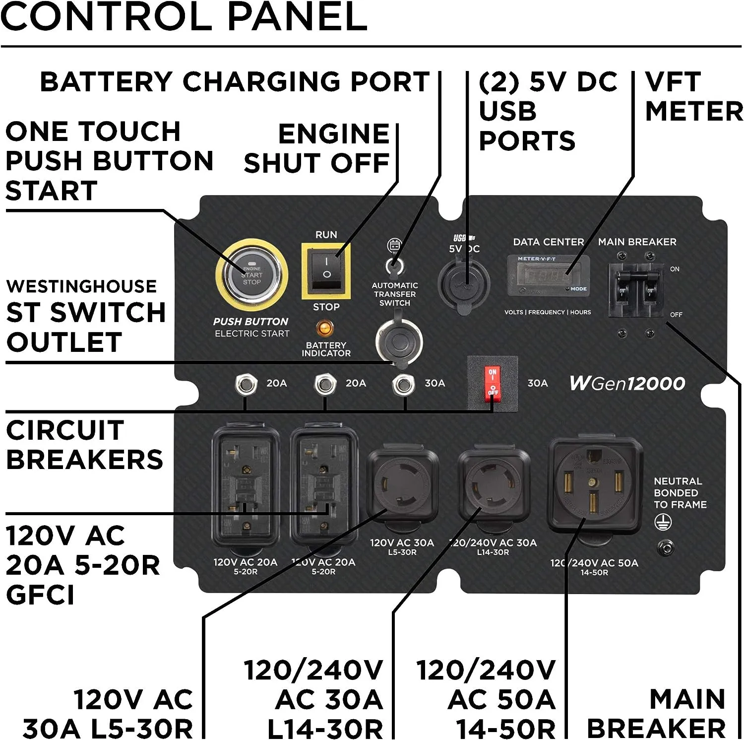 Westinghouse WGen12000c Generator 12000W/15000W 50 Amp Remote Start Gas with CO Sensor New