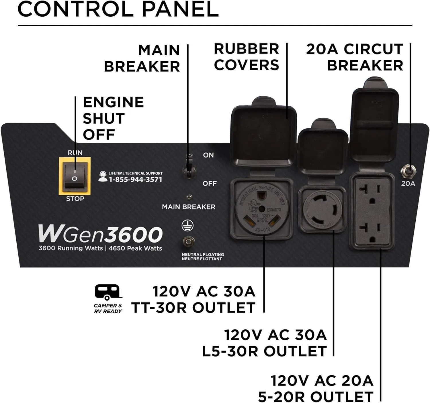 Westinghouse WGen3600 Generator 3600W/4650W 30 Amp Recoil Start Gas New