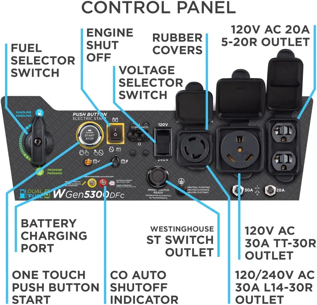 Westinghouse WGen5300DFc Generator 5300W/6600W 30 Amp Remote Start Dual Fuel with CO Sensor New